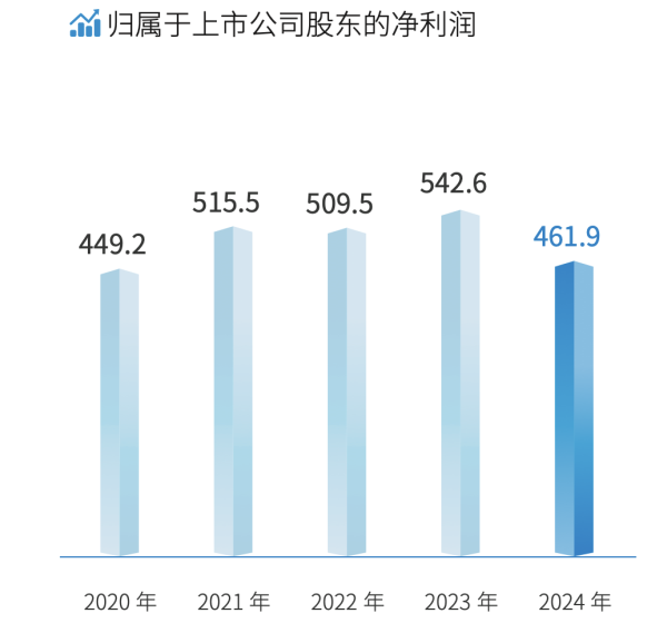 配资中国 “基建一哥”去年营收2.19万亿，经营性现金流年末回正