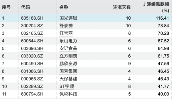 专业化配资知识网 美国天然气期货日内涨幅扩大至3%