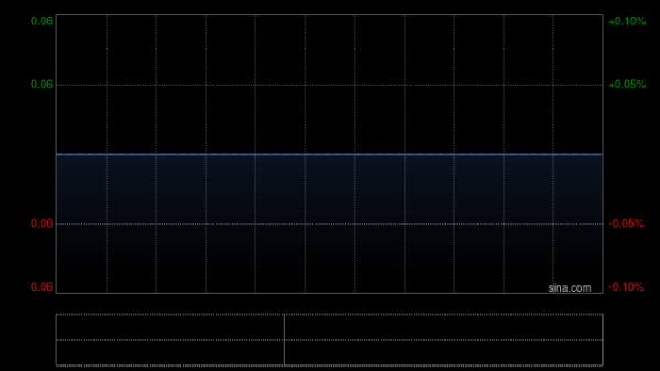 正规配资公司官网 伟鸿集团控股：进一步延迟刊发2024年年度业绩