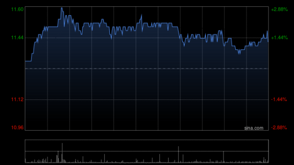 全国配资网 江苏宁沪高速公路拟追加注资锡太公司